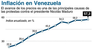 Así se ve la catastrófica inflación venezolana del último año