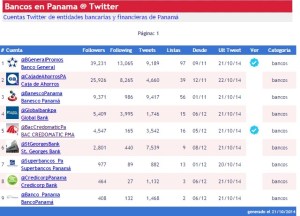 Redes sociales en la Banca Panameña