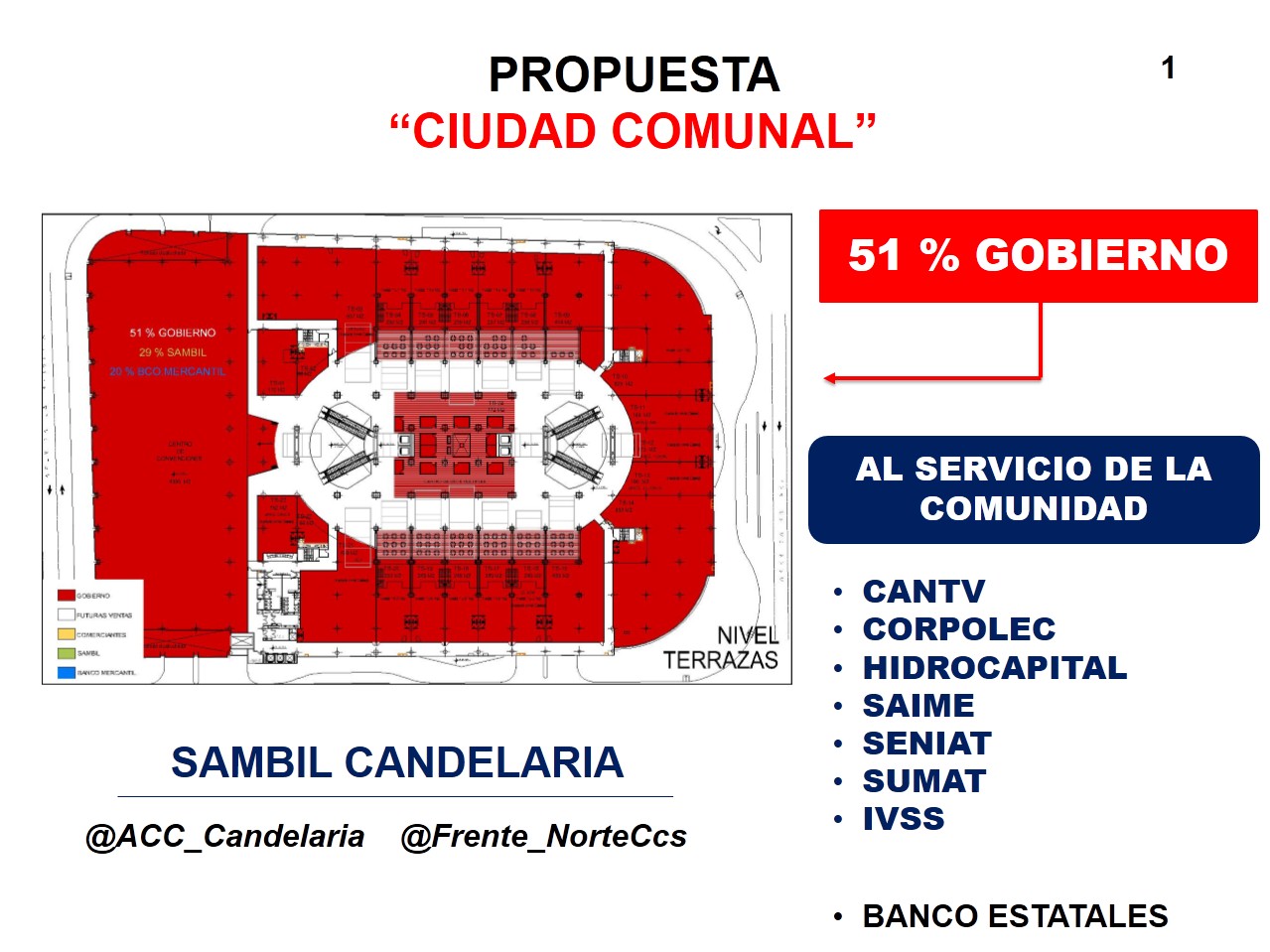 Vecinos exigirán la devolución del Sambil Candelaria a comerciantes expropiados