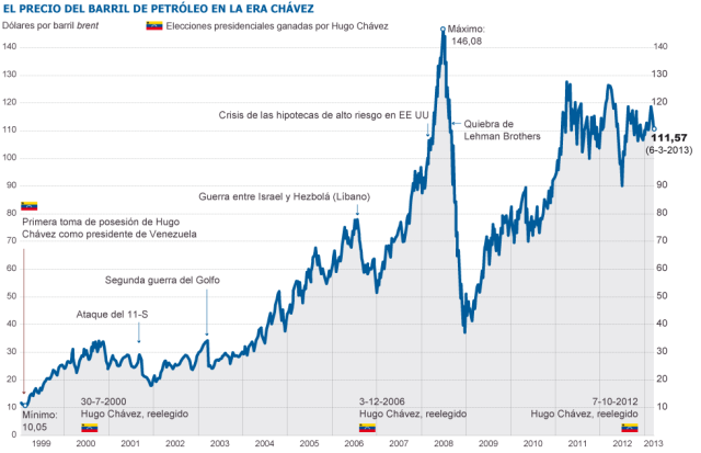precio-barril-petroleo-venezuela