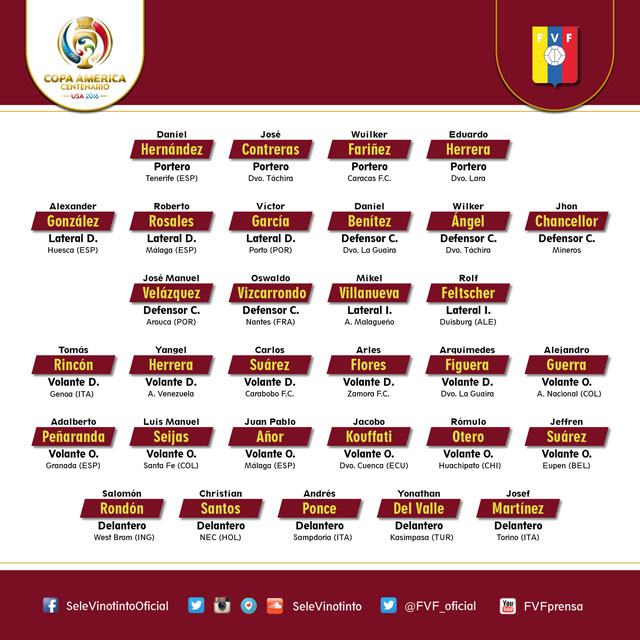 Estos son los jugadores Vinotinto que hará la gira de preparación para la Copa América Centenario