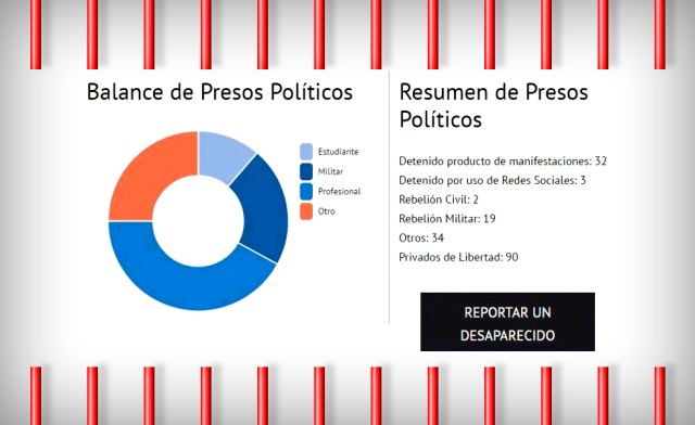 presos-politicos-980-grafico-fpv