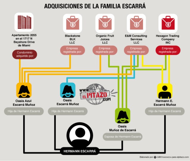 Conexiones-escarra3