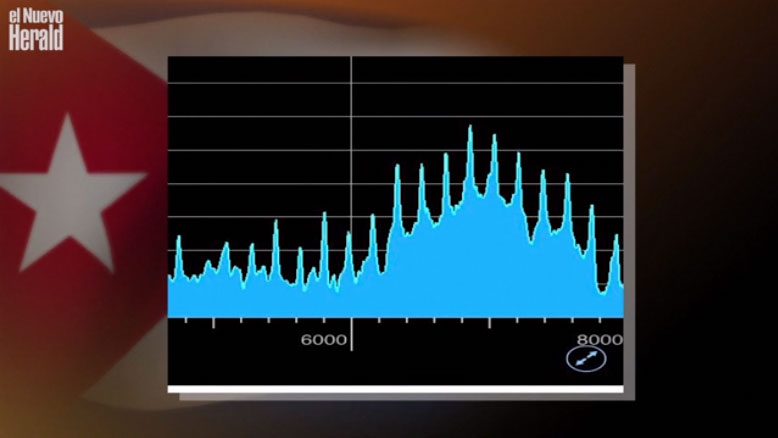 Así se escuchaba el ataque sónico a embajada de EEUU en Cuba