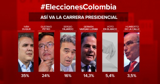Foto: Duque se consolida como primero en  encuesta sobre intención de voto en Colombia / caracol.com.co