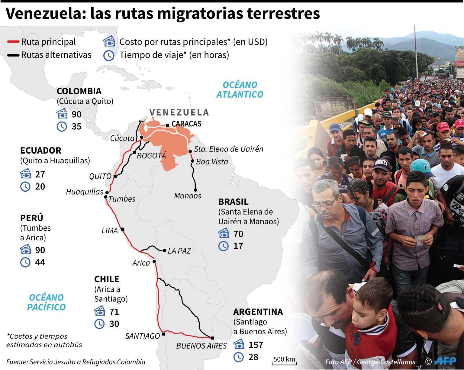 Las rutas y las políticas migratorias para venezolanos en el mundo (infografías)