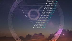La “Gran Conjunción” de la década el #21Dic: Júpiter-Saturno en Acuario | Los efectos sobre cada signo del zodiaco