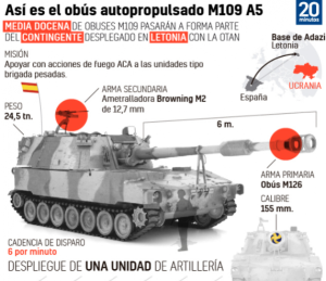 Así es el obús M109 A5: la primera artillería pesada que España despliega en el extranjero