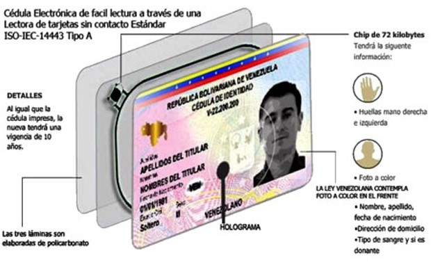 ¿Qué incluye la nueva cédula de identidad venezolana?